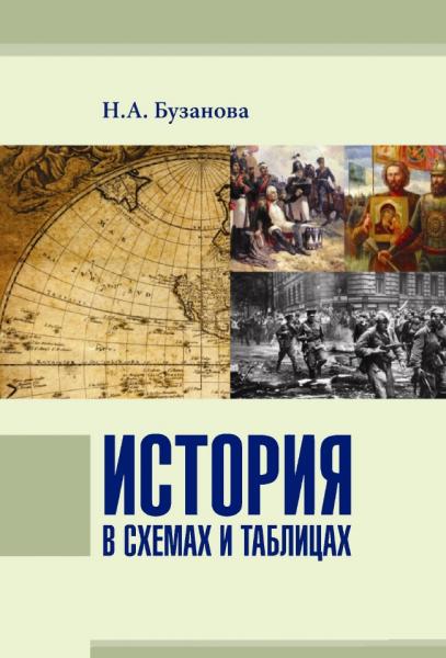История России в схемах и таблицах