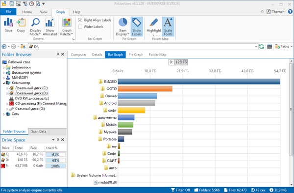 FolderSizes 8.1.128 Enterprise Edition