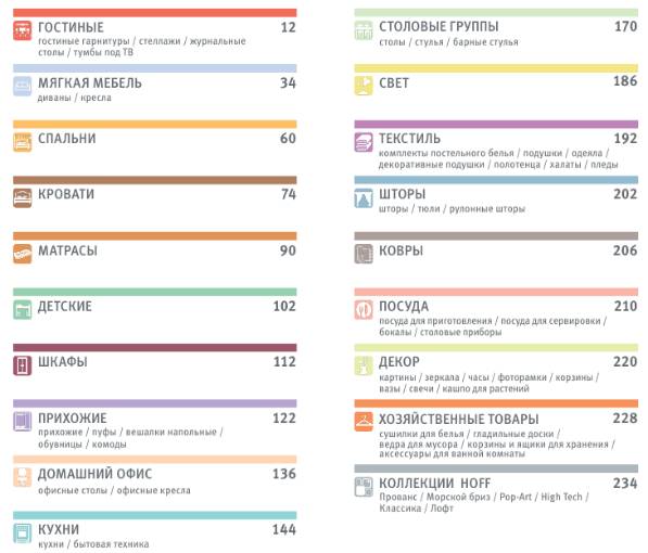 Каталог мебели и товаров для дома Hoff (2015)